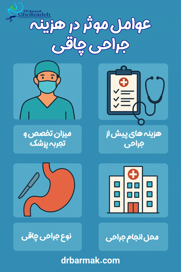 هزینه جراحی چاقی - دکتر قلی زاده