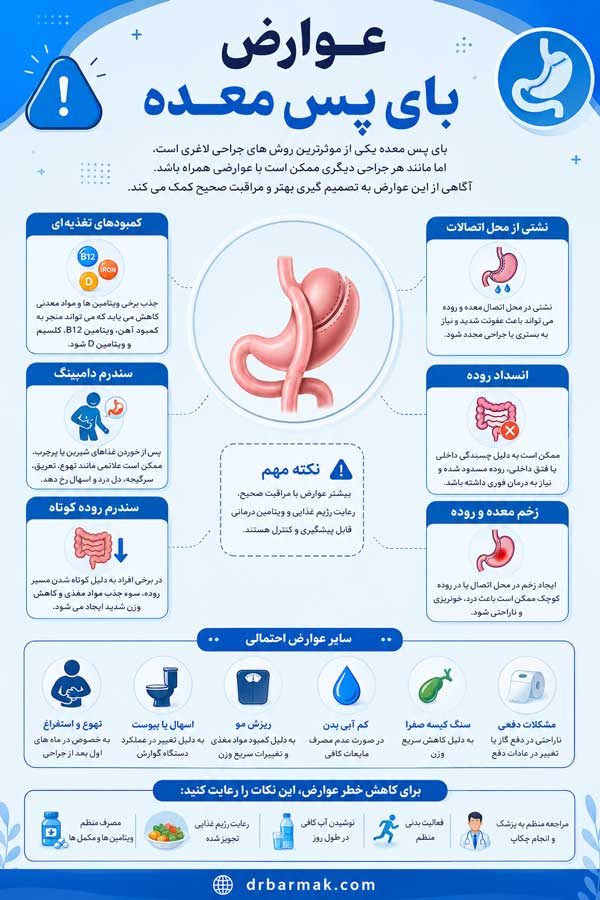 عوارض بای پس معده - دکتر قلی زاده