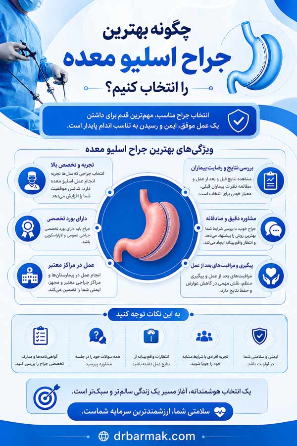 دکتر قلی زاده | جراح اسلیو معده 