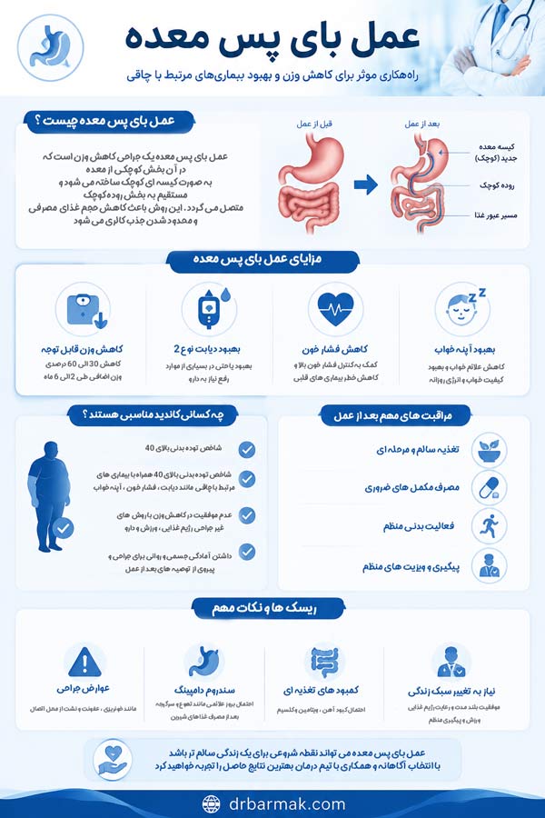 بای پس معده کلاسیک - دکتر قلی زاده