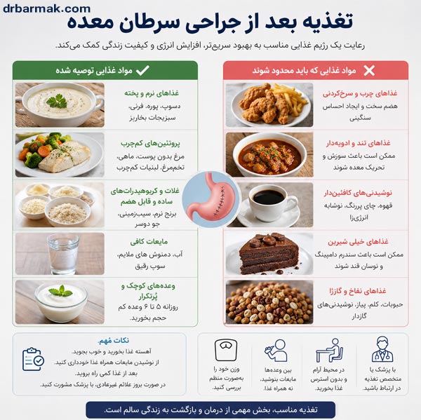 تغذیه بعد از جراحی سرطان معده - دکتر قلی زاده