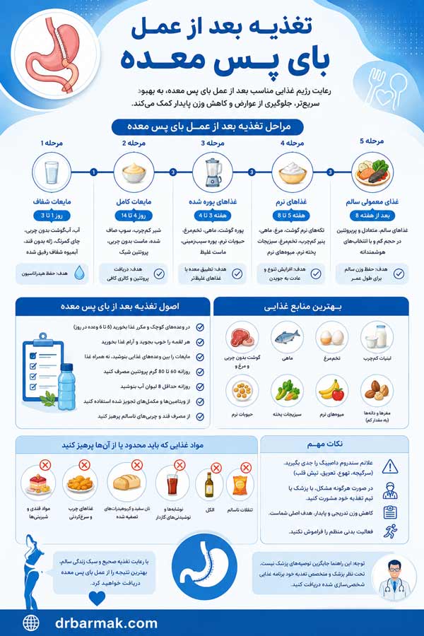 تغذیه بعد از بای پس معده - دکتر برمک قلی زاده