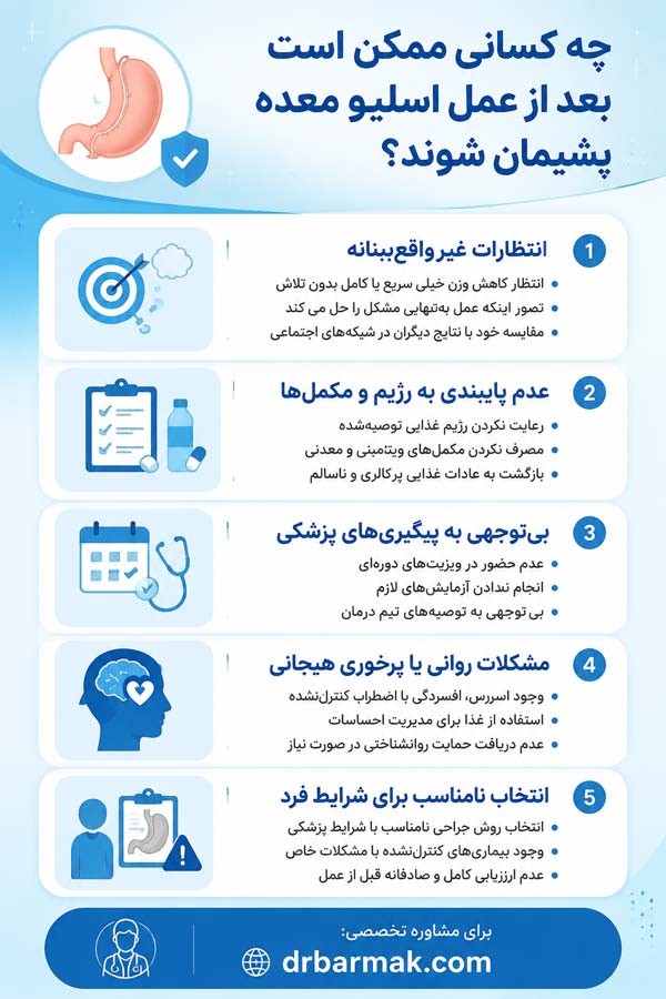 پشیمانی از عمل اسلیو معده - دکتر قلی زاده